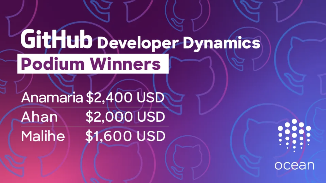 GitHub Developer Dynamics Challenge Results
