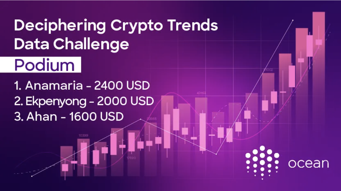 Google Trends Challenge Results